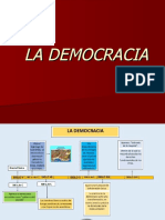 Tipos de Democracia