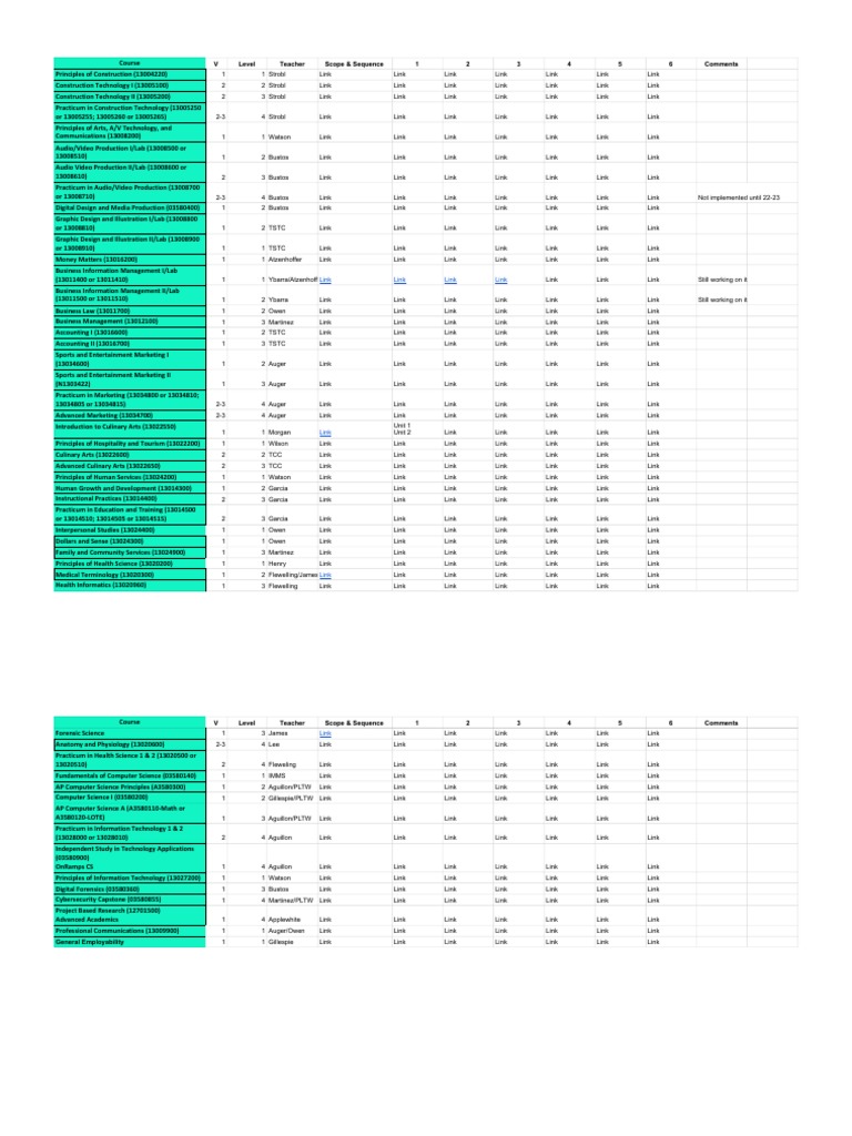 Course Scope and Sequence Overview | PDF | Science And Technology ...