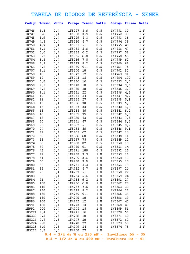 Reference Table of Zener Diodes Diode Codes, Voltages and Watts