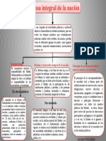 Defensa Integral de La Nacion