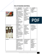 Types of Reading Material: Types Information Uses Examples