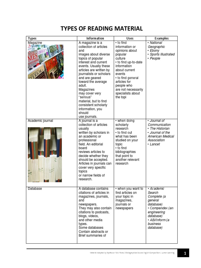 Types of Reading Material Types Information Uses Examples PDF