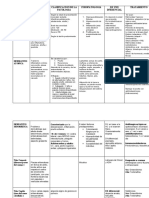 Tabla de Dermato Estudio