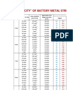 "AMPACITY" OF BATTERY METAL STRIPS (Calculations and Compilation by Matador)