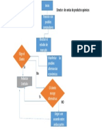 Diagrama de Flujo