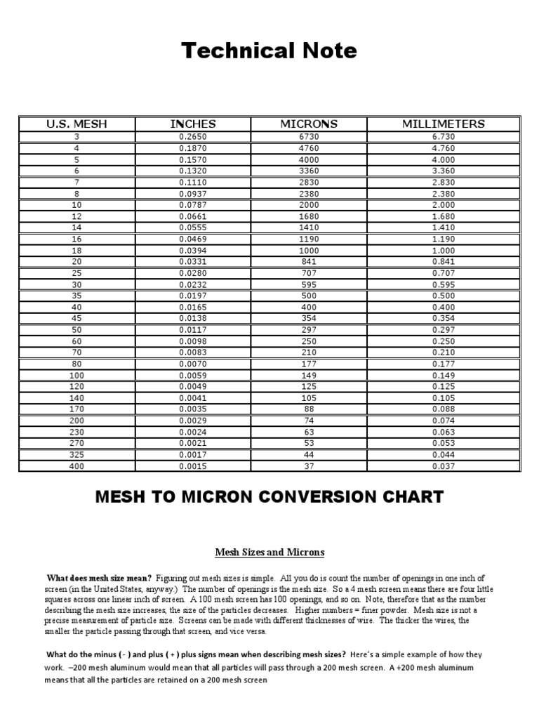 technical-note-mesh-to-micron-conversion-chart-pdf-sand-nature