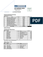 2011 Brad Garside Open Results