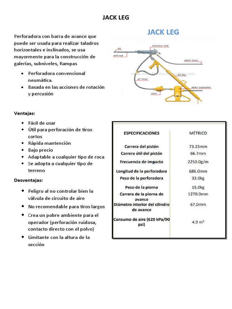 Jack Leg y Stopper | PDF