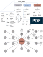 Mapa Mental Tipos de Carga