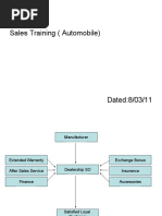 Download Sales Training PPT by johnjsph SN50769256 doc pdf