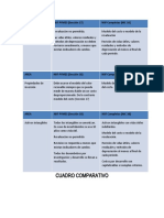 Cuadro Comparativo