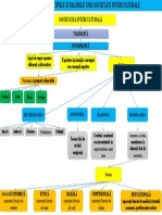 Abateri de La Principiile Si Valorile Uneisocietati Interculturale