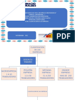 Clasificacion de Las Empresas