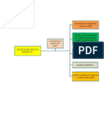 Esquema Gestion Ambiental