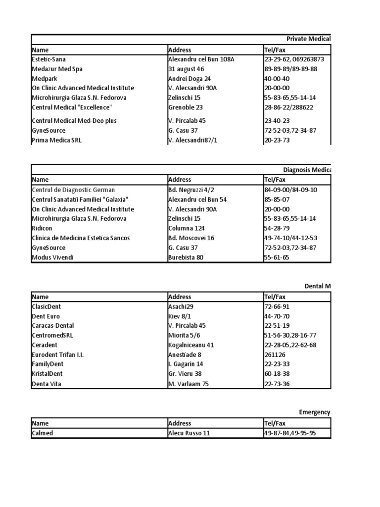 Medical Centers Contact Directory | PDF | Health Care | Health Sciences