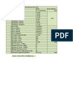 Indicators For Guesstimates