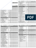 Price List: Cni Enterprise (M) Sdn. BHD