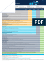 Cisco DNA Software Subscription Matrix For Switching: Features