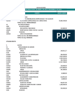 Cuadro 2 - Estado de Resultados