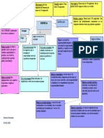 Mapa Conceptual Empresa