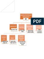 Reconociendo Mi Ambiente Formativo