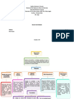 Modulo III Mapa Conceptual Elementos de Un Proyecto Socioproductivo Arraiz Egdher, Caruci Olga, Guisado Zuleydi, Valera Alvanis