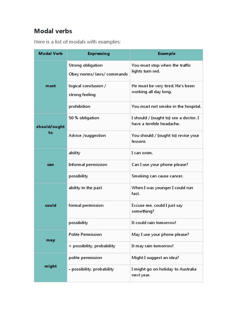 Understanding Modal Verbs with Examples | PDF | Grammar | Syntax
