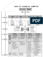 光武國小校本課程架構圖