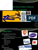 FMCG (Health Food Drinks) Industry Horlicks Vs Complan