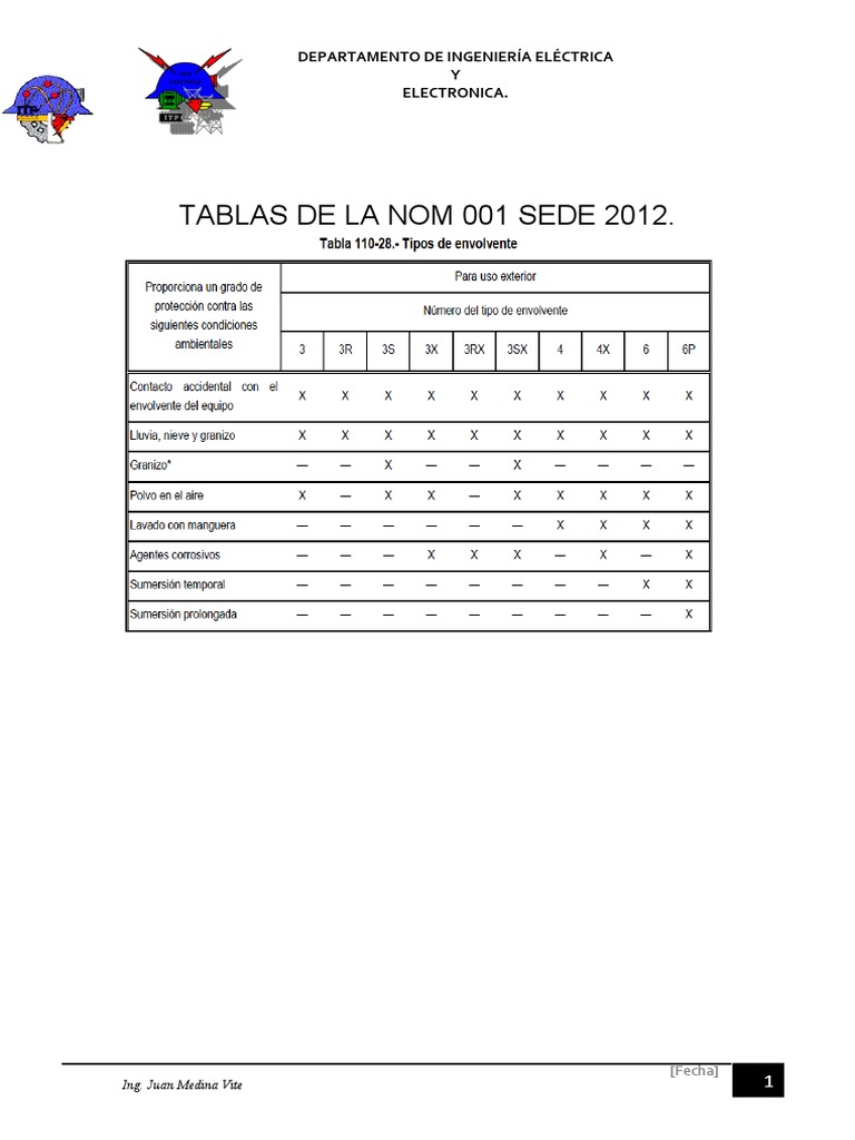 Tablas Calculo Conductores Nom 001 Sede 2012 PDF Electricidad