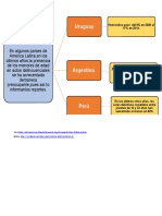 Mapa de Argumentacion Por Generalizacion