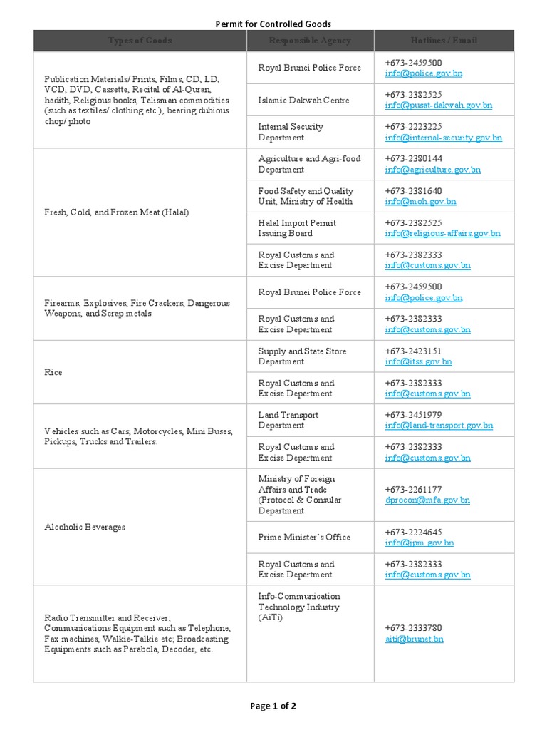 Types of Goods Responsible Agency Hotlines / Email Permit For