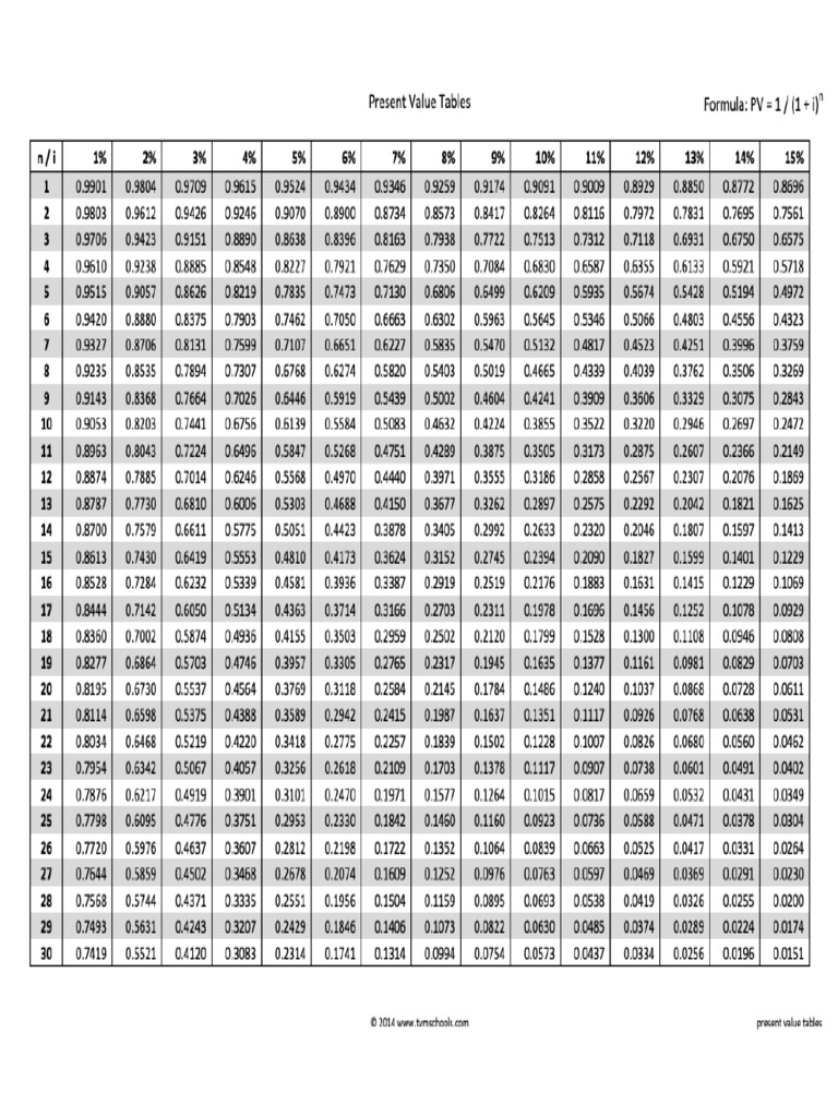 PV Table | PDF