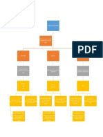 Mapa Conceptual