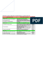 Performance Goals For Audit Senior & Assistant MGR