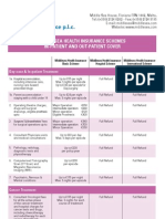 In-Patient and Out-Patient Cover Middlesea Health Insurance Schemes