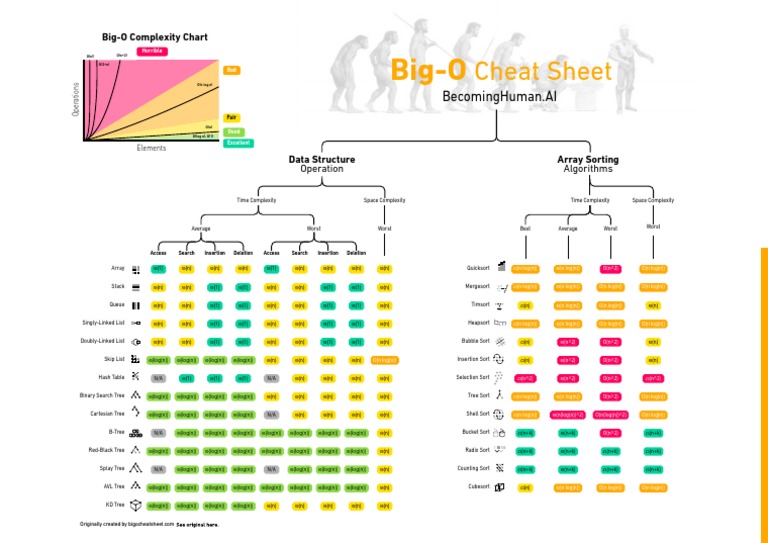 Big O Cheat Sheet | PDF | Theoretical Computer Science | Algorithms And ...
