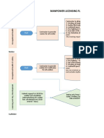 ManpowerLicensing Flow Process