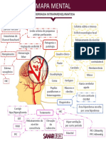 Mapa mental sobre hemorragia intraparenquimatosa