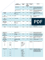 Vaccine Dose Route Site of Admministration Ageof1 Dose Interv AL Betwee N Doses Temperatu RE Purpose