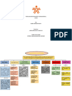 Actividad 1 Mapa Conceptual SCORE CARD