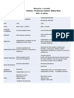 2-Quadro Conjuras