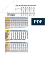 LDH resultados