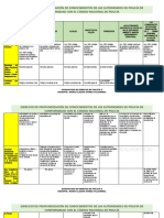 Cuadro Comparativo Autoridades de Policía 2