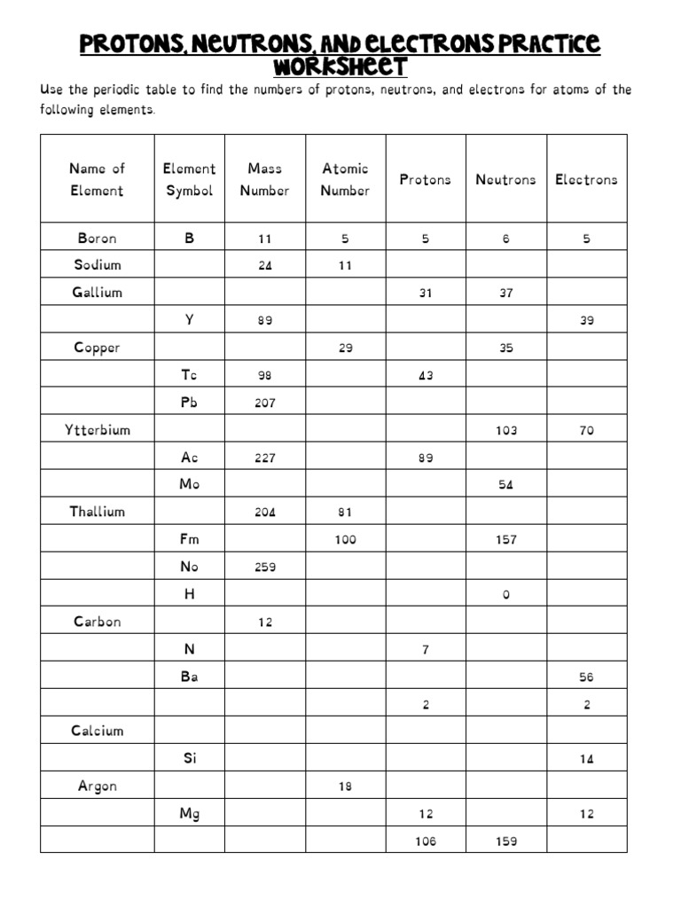 Protons, Neutrons, and Electrons Practice Worksheet PDF