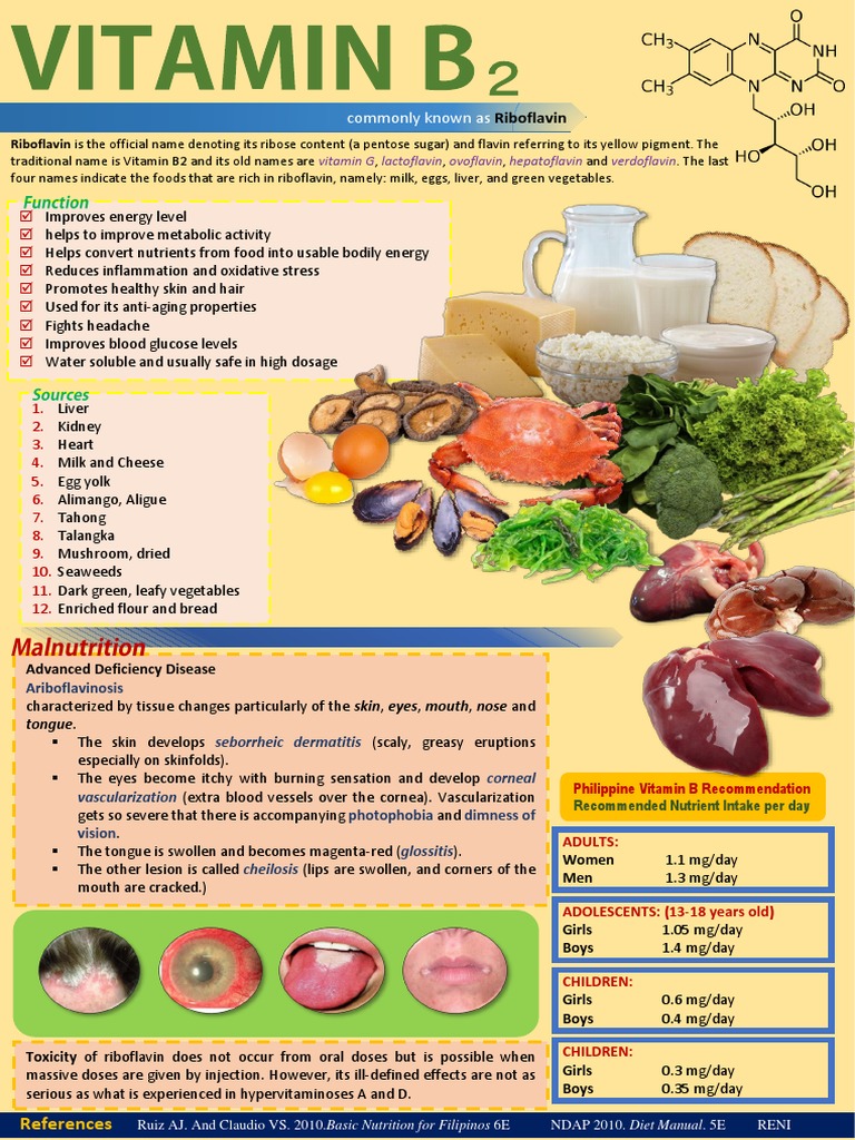 Commonly Known As Riboflavin PDF Nutrition Diet & Nutrition