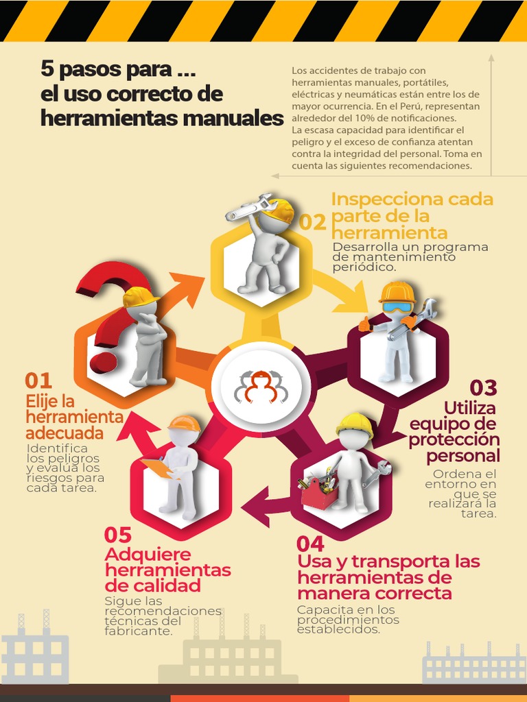 Seguridad en el Uso de Herramientas Manuales | PDF | Informática