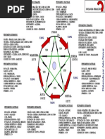 5 ELEMENTOS - DR. NOVAES - LISBOA - PORTUGAL_1