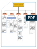 Mapa Conceptual