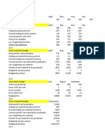 Chapter Master Budget